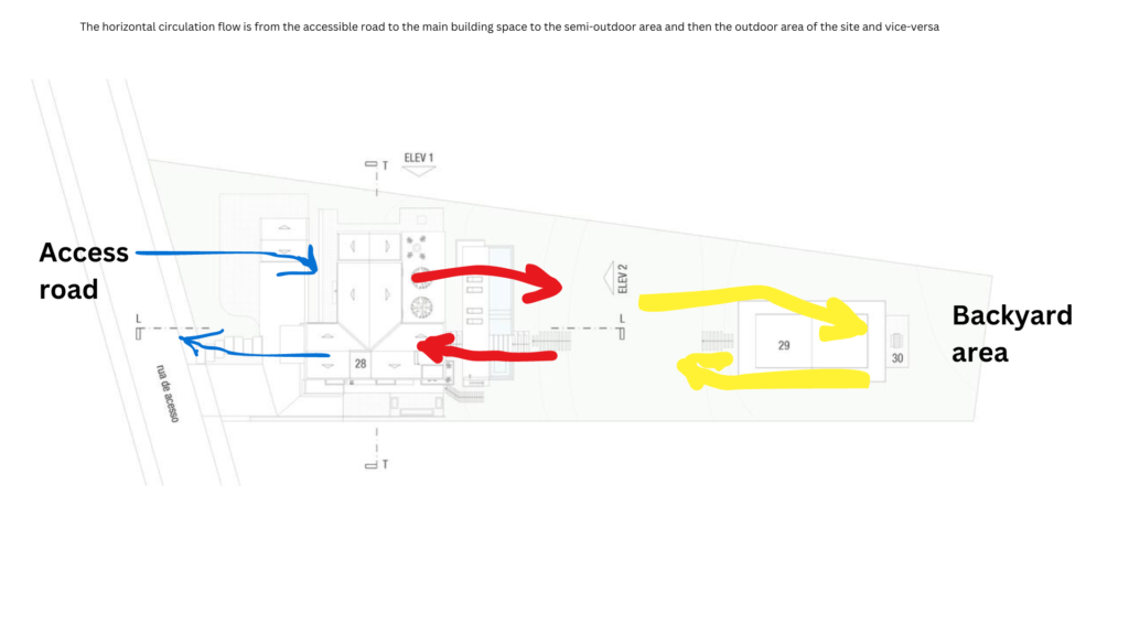 Accessibility 1 - House in Itu business analysis