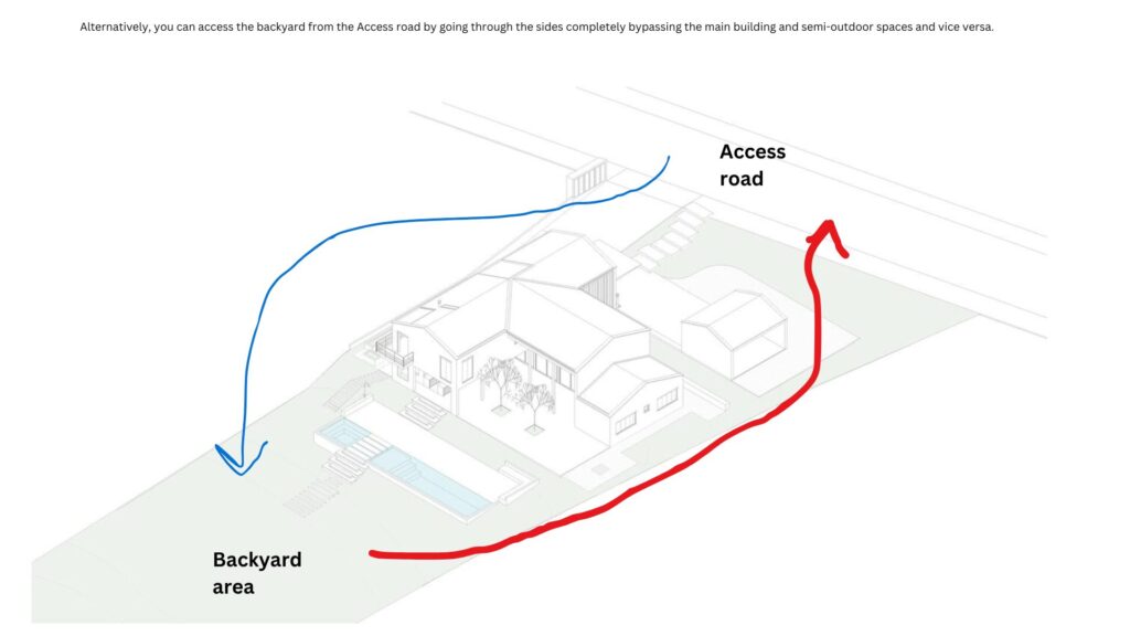 Accessibility 2 - House in Itu business analysis