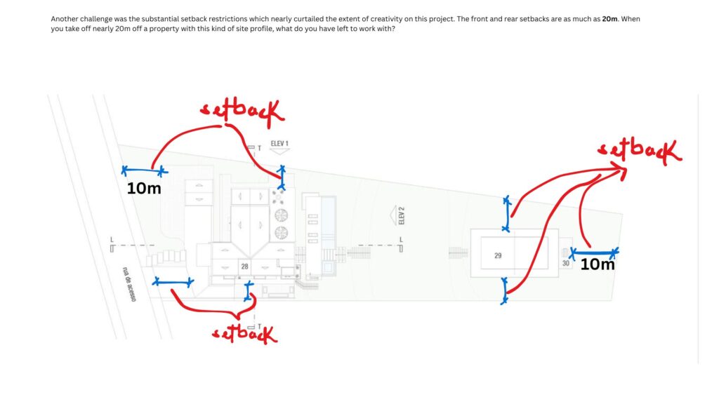 Site plan building setbacks - House in Itú building analysis