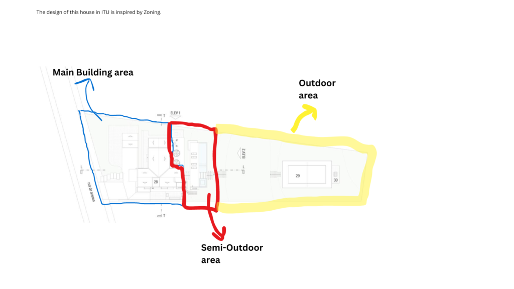 Site plan zoning - House in Itú building analysis