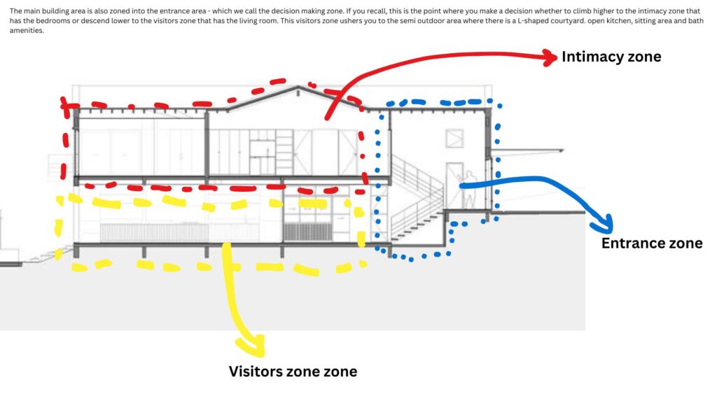 Zoning height - House in Itú building analysis